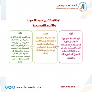 ما الفرق بين قيود التسوية والقيود التصحيحية؟