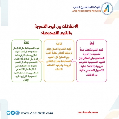 ما الفرق بين قيود التسوية والقيود التصحيحية؟