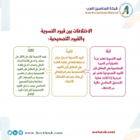 ما الفرق بين قيود التسوية والقيود التصحيحية؟