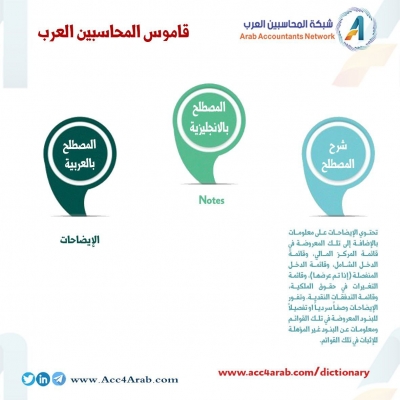 شرح مصطلح الايضاحات