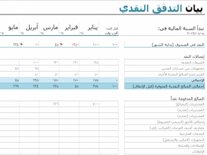 نموذج عمل كشف التدفقات النقدية