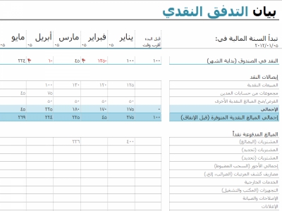 نموذج عمل كشف التدفقات النقدية