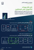 السعودية .. تعديل آلية ضريبة القيمة المضافة .. تعرف على الجديد