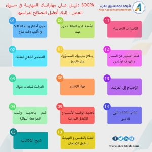 إنفوجرافيك.. SOCPA دليل علي مهاراتك المهنية في سوق العمل