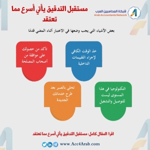 إنفوجرافيك.. مستقبل التدقيق يأتي أسرع مما تعتقد