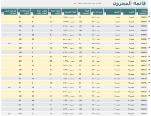 نموذج عمل: قائمة المخزون مع تمييز إعادة الطلب