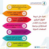 إنفوجرافيك.. تعرف علي شروط الجهاز المركزي للمحاسبات للتقدم للمشاركة في مراجعة المنظمات الدولية