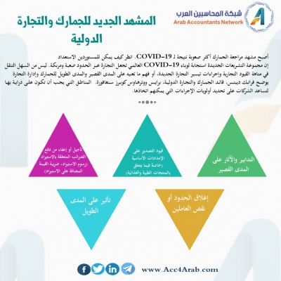 إنفوجرافيك.. المشهد الجديد للجمارك والتجارة الدولية