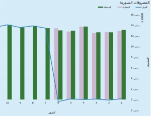 نموذج عمل ميزانية مصروفات العمل