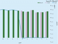 نموذج عمل ميزانية مصروفات العمل