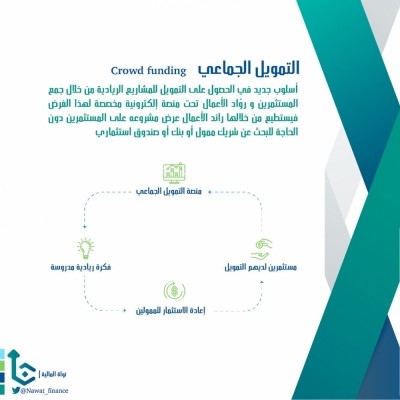 انفوجرافيك التمويل الجماعي