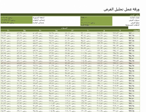 نموذج عمل ورقة عمل تحليل القرض