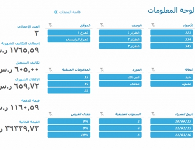 نموذج عمل: قائمة المعدات