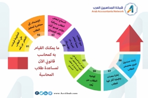 إنفوجرافيك.. ما يمكنك القيام به كمحاسب قانوني الآن لمساعدة طلاب المحاسبة