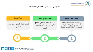 العوامل المؤثرة في احتساب الاهلاك