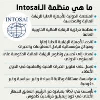 بحث اتباع المعايير المهنية الدولية في الرقابة مع الـIntosai