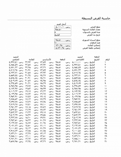 نموذج عمل حاسبة القروض البسيطة وجدول أقساط تسديد القروض