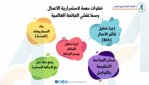 إنفوجرافيك.. خطوات مهمة لإستمرارية الأعمال وسط تفشي الجائحة العالمية