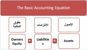 ملخص عن مفهوم معادلة المحاسبة الرئيسية- معادلة الميزانية