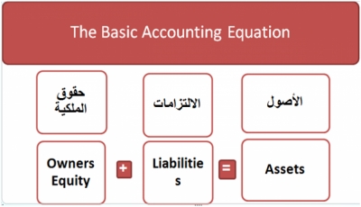 ملخص عن مفهوم معادلة المحاسبة الرئيسية- معادلة الميزانية