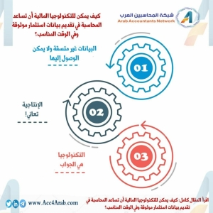 إنفوجرافيك.. كيف يمكن للتكنولوجيا المالية أن تساعد المحاسبة في تقديم بيانات استثمار موثوقة وفي الوقت المناسب؟