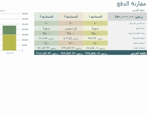 نموذج عمل حاسبة مقارنة القروض