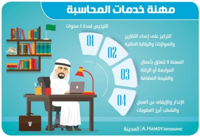 السعودية .. قصر مهنة خدمات المحاسبة على التقارير والموازنات والرقابة المالية