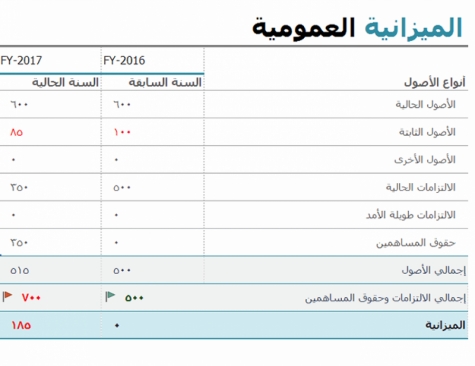 نموذج عمل الميزانية العمومية