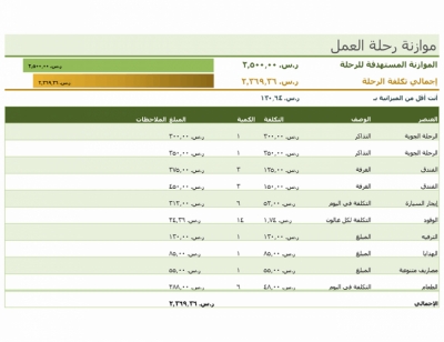 نموذج عمل موازنة رحلة العمل