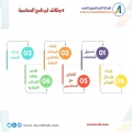 6 وظائف لبرامج المحاسبة