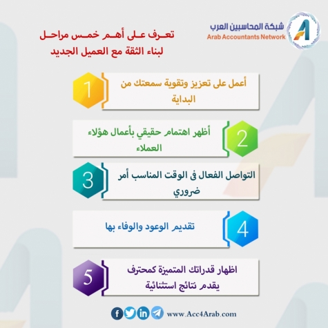 إنفوجرافيك.. تعرف علي أهم خمس مراحل لبناء الثقة مع عميل جديد