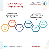 الفرق بين التكاليف المباشرة وغير المباشرة