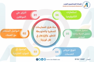 إنفوجرافيك.. ستة طرق للممارسات الصغيرة والمتوسطة للتطور والإزدهار في ظل كورونا