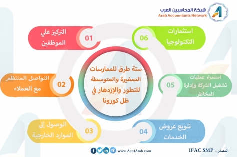 إنفوجرافيك.. ستة طرق للممارسات الصغيرة والمتوسطة للتطور والإزدهار في ظل كورونا
