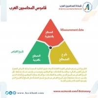 شرح مصطلح تاريخ القياس