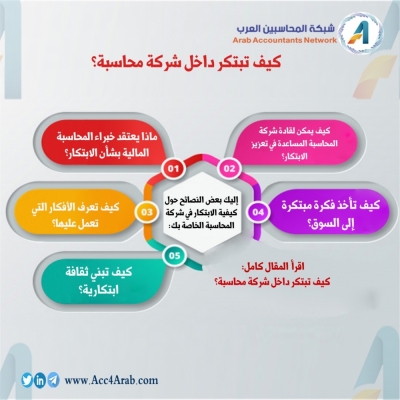 إنفوجرافيك.. كيف تبتكر داخل شركة محاسبة؟