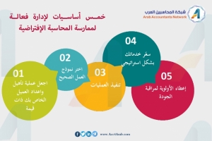 إنفوجرافيك..خمس أساسيات لإدارة فعالة لممارسة المحاسبة الإفتراضية