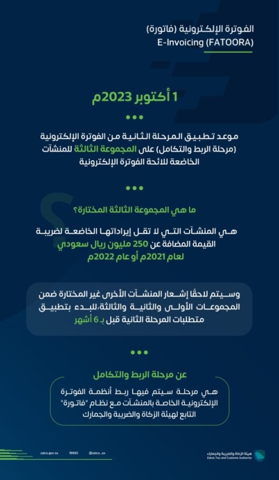 الزكاة والضريبة والجمارك تحدد معيار اختيار المنشآت المستهدفة في المجموعة الثالثة لتطبيق "مرحلة الربط والتكامل" من الفوترة الإلكترونية
