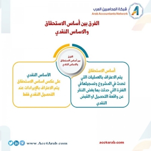 الفرق بين اساس الاستحقاق والاساس النقدي