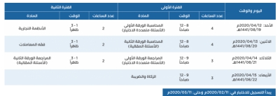 اختبار زمالة الهيئة السعودية للمحاسبين القانونيين الدورة الأولي