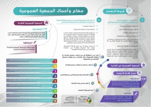مهام و أعمال الجمعية العمومية