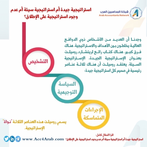 إنفوجرافيك.. ثلاثة عناصر رئيسية في صميم كل استراتيجية جيدة