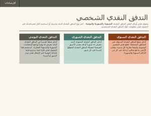 نموذج عمل بيان التدفق النقدي الشخصي البسيط