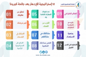 إنفوجرافيك.. 12 إستراتيجية للإزدهار بعد جائحة كورونا