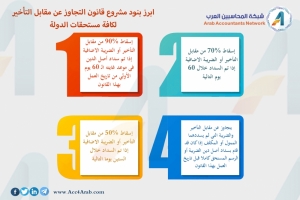 إنفوجرافيك.. ابرز بنود مشروع قانون التجاوز عن مقابل التأخير لكافة مستحقات الدولة