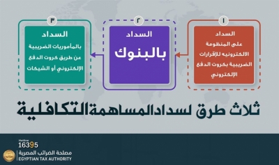 «الضرائب المصرية» تخصص 3 طرق إلكترونية لسداد المساهمة التكافلية