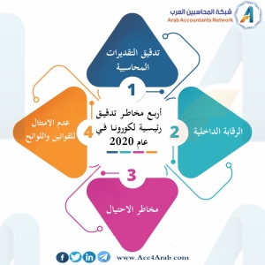 إنفوجرافيك.. أربع مخاطر تدقيق رئيسية لكورونا في عام 2020