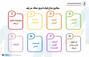 انفوجرافيك.. مفاتيح نجاح قيادة فريق عملك عن بُعد