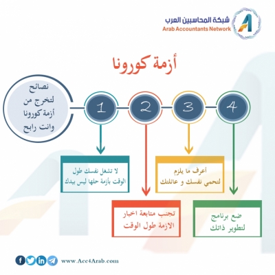 إنفوجرافيك.. نصائح لتخرج من أزمة كورونا وأنت رابح