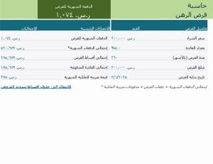 نموذج عمل حاسبة قروض الرهن